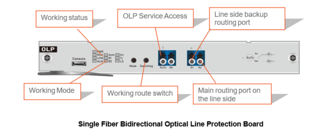 Single Fiber Bidirectional Optical Line Protection Board  LC-OLP-BIDI